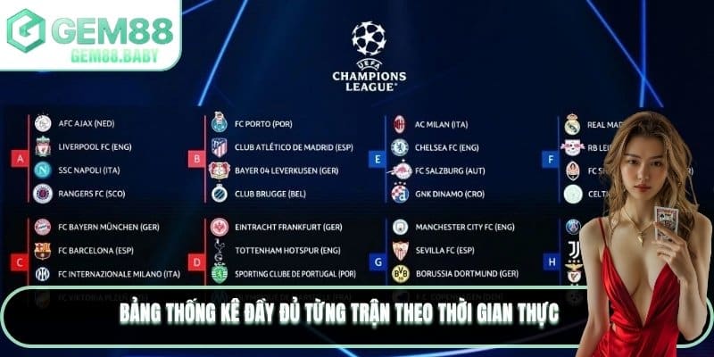 Bảng thống kê đầy đủ từng trận theo thời gian thực