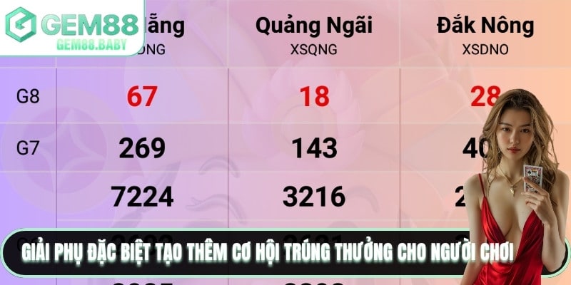 Giải phụ siêu đặc biệt tạo thêm nhiều cơ hội trúng thưởng cho bet thủ